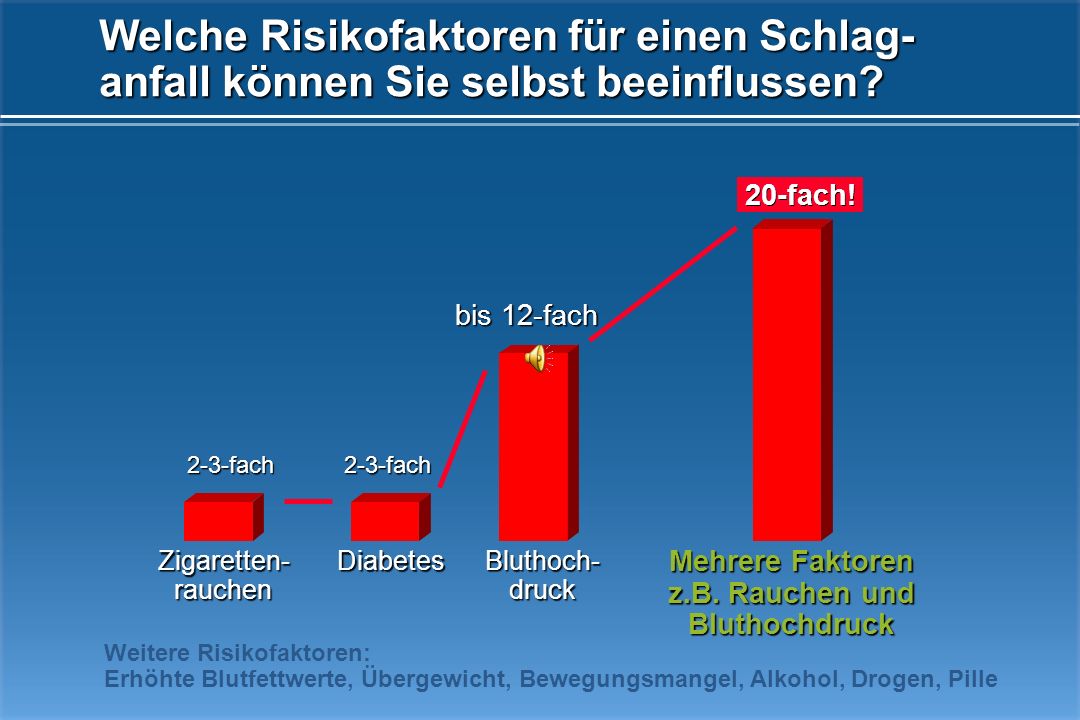 Das Marihuana bringt zur Impotenz